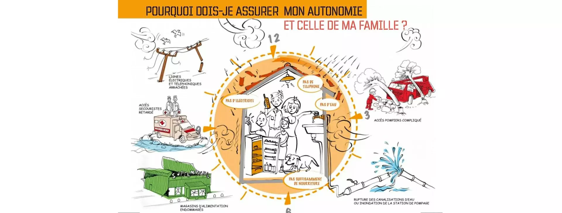 Plan Familial de Mise en Sûreté
